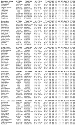 PDF Stats Template