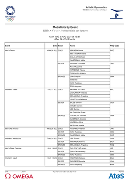 Medallists by Event 種目別メダリスト / Médaillé(E)S Par Épreuve