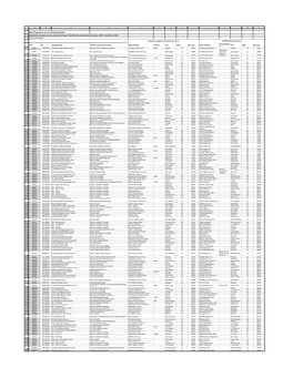 2020 Reporting Cycle Teaching Hospital List