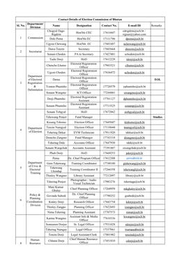 Contact Details of Election Commission of Bhutan Department/ Sl