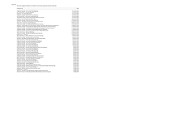 Table OC.4 Official Car Usage by the Minister for Health, the Environment, Energy and Climate Change, 2016