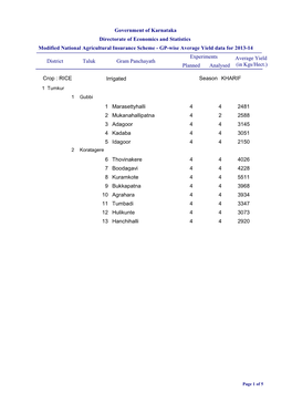 Government of Karnataka Directorate of Economics and Statistics