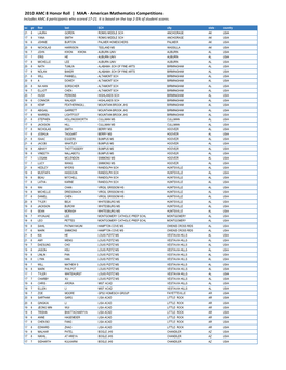 2010 AMC 8 Honor Roll | MAA - American Mathematics Competitions Includes AMC 8 Participants Who Scored 17-21