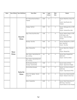 Division Basirhat – Pifa – Raghabpur - Murarisha M.D.R