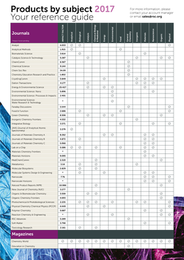 Products by Subject 2017 Your Reference Guide