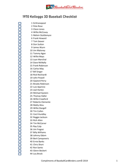 1970 Kelloggs 3D Baseball Checklist
