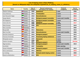List of Doping Cases in Race Walking [Based on Wikipedia