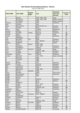 New Zealand Hockey Representatives - Women (As at 27 JUNE 2019)