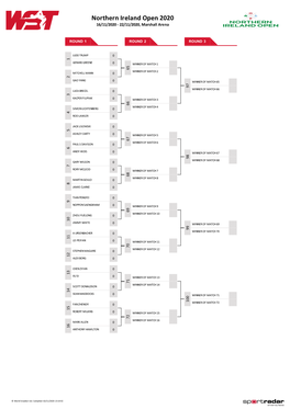 Northern Ireland Open 2020 16/11/2020 - 22/11/2020, Marshall Arena