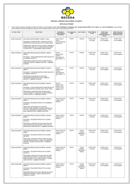 Regional Corridor Development Authority