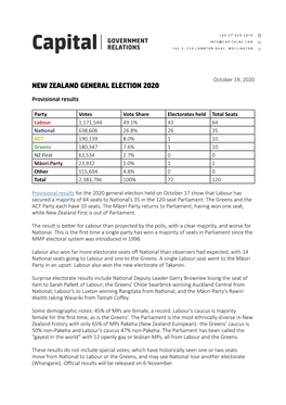 New Zealand General Election 2020