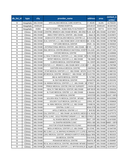 Db List Id Type City Provider Name Address Area Contact N Umber 9