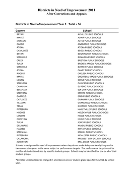 Districts in Need of Improvement 2011 After Corrections and Appeals