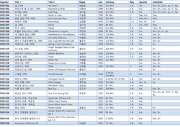 Signatur Titel 1 Titel 2 Regie Jahr Umfang Reg. Sprache Untertitel DVD 001 정, 1999 My Heart 배창호 2001 116 Min