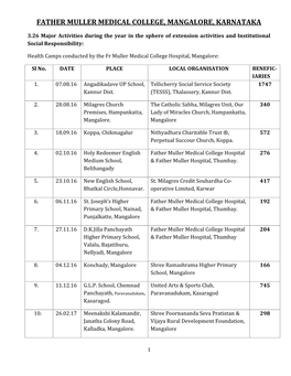 Father Muller Medical College, Mangalore, Karnataka
