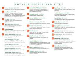 Notable People and Sites