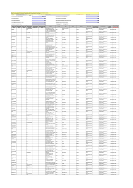 Details of the Unclaimed Dividends