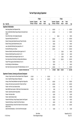 FY12 and FY13 Projects by Department