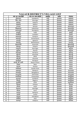 Nagaur District's Village List