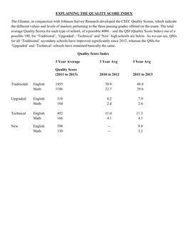 EXPLAINING the QUALITY SCORE INDEX the Gleaner, in Conjunction