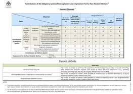 Contributions of the Obligatory System/Arbitrary System and Employment