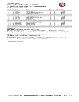 NASCAR Race Number 11 Unofficial Race Results for the Apple Barrel 125 - 09/19/2019 New Hampshire Motor Speedway - Loudon, N.H