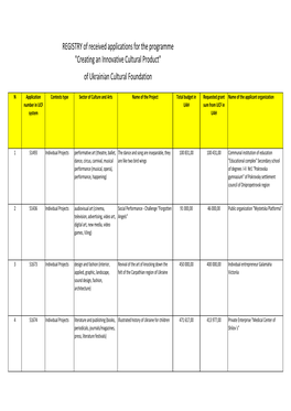 Applicants Registry Innovative Product 2019.Xlsx