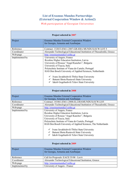 List of Erasmus Mundus Partnerships (External Cooperation Window & Action2)