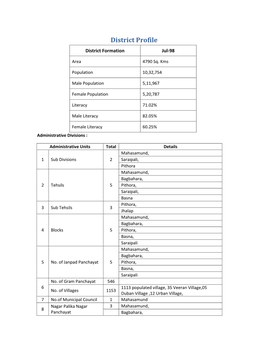 District Profile District Formation Jul-98