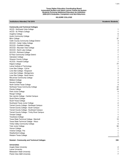 Texas Higher Education Coordinating Board Automated Student and Adult Learner Follow-Up System Students Pursuing Additional Educ