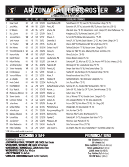 Arizona Rattlers Roster Numerical Roster As of May 12, 2021 # Name Pos
