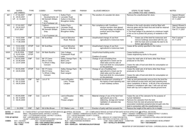 No. Dates Type Codes Parties Land Parish Alleged Breach Steps to Be Taken Notes