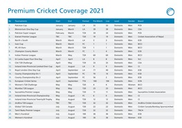 Premium Cricket Coverage 2021