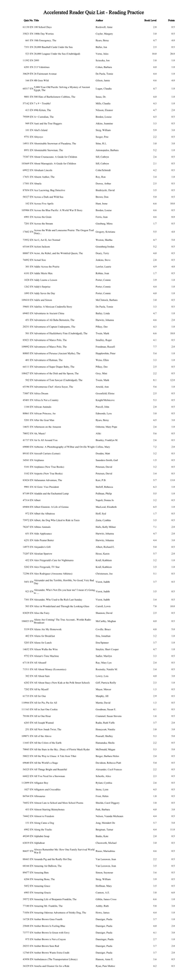 Accelerated Reader Quiz List - Reading Practice