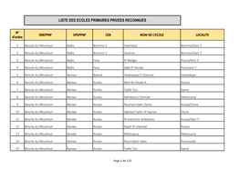 Liste Des Ecoles Primaires Privees Reconnues