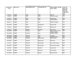 Registration Code िजले का नाम * पंचायत सिमित का नाम ाम पंचायत