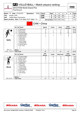 CHN • China VOLLEYBALL • Match Players Ranking