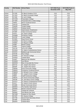 NCSE 18/19 SNA Allocation Post Primary 08/11/2018