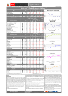 REPORTE DIARIO / DAILY REPORT Variación / Change % Año INDICES Cierre a La Al Bolsa De Valores De Lima / Lima Stock Exchange Día Acum