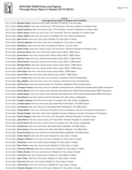 2016 PGA TOUR Facts and Figures Through Sony