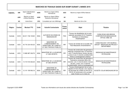 Les Marchés De Travaux