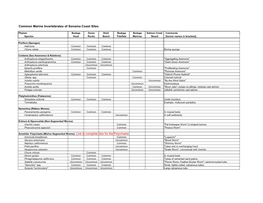 Common Marine Invertebrates of Sonoma Coast Sites