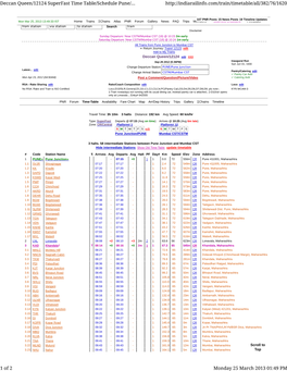 Deccan Queen/12124 Superfast Time Table/Schedule Pune