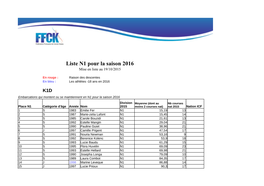 Liste N1 Pour La Saison 2016 Mise En Liste Au 19/10/2015