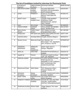 The List of Candidates Invited for Interview for Pharmacist Posts