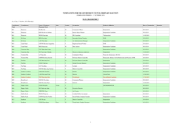 Nominations for the 2019 District Council Ordinary Election (Nomination Period: 4 - 17 October 2019)