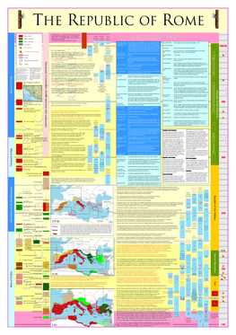 History of the Roman Republic