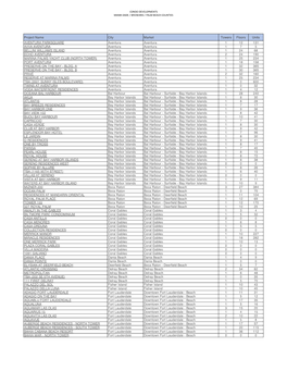 Condo Developments in Dade, Broward and Palm