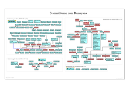 Stammbaum Ramayana.Cdr