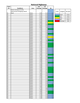 Color Coding of National Road 2017-18.Xlsx